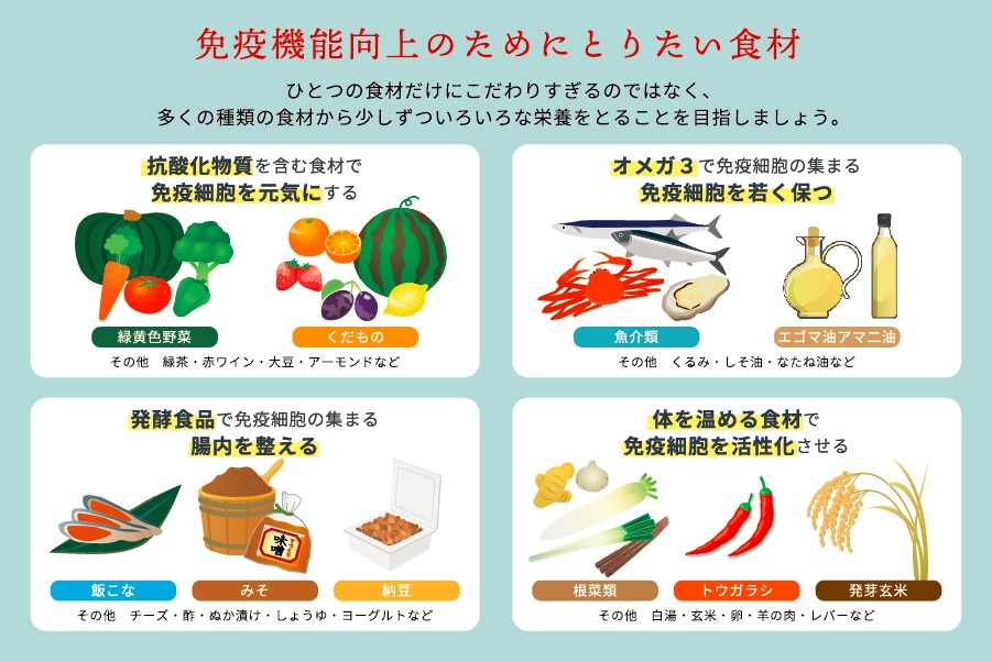 免疫機能向上のためにとりたい食材