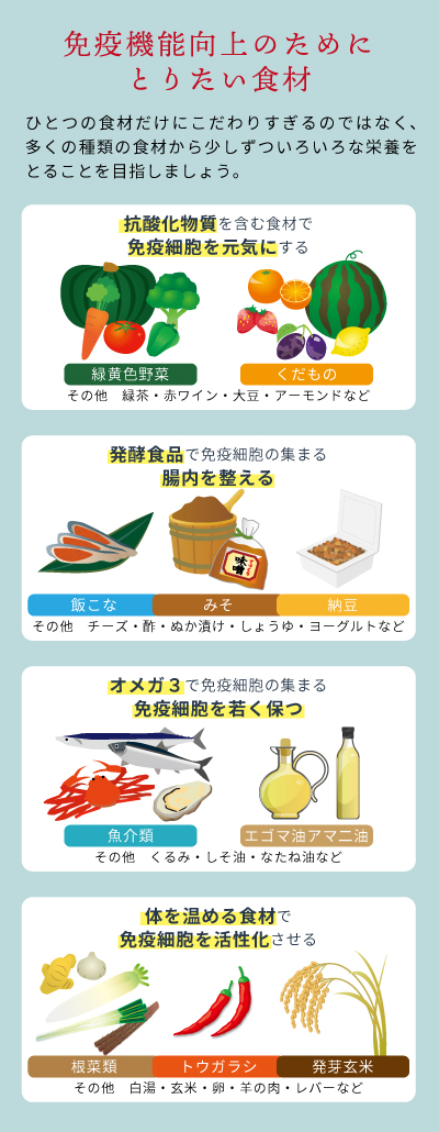 免疫機能向上のためにとりたい食材
